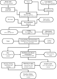 Vodka An Overview Sciencedirect Topics