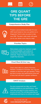 How Much Time Do You Need To Prepare For Gre Quant And How Do You Utilize It Know The Perfect Time Management To Score 170 In Gre Q Gre Math Gre