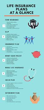 Types Of Life Insurance Policies In India