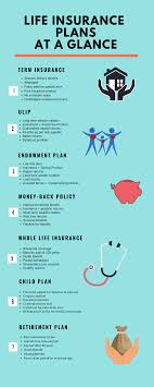 types of life insurance policies in india