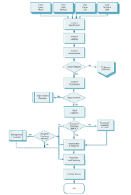 Process May Home