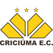 Criciúma es un municipio brasileño del estado de santa catarina.tiene 192.308 habitantes y es la principal ciudad de la región sur del estado. Criciuma Esporte Clube Vereinsprofil Transfermarkt