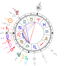 astrology and natal chart of george w bush born on 1946 07 06