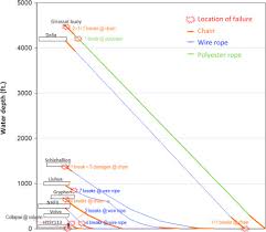 clump weight an overview sciencedirect topics