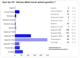 W Ohrenschmerzen Nach Weisheitszahn Op 2021