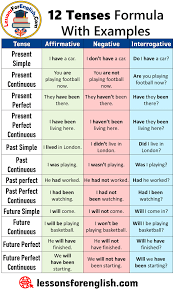 Present perfect continuous tense formula and usage. 12 Tenses Formula With Examples Lessons For English