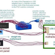 How can i use a usb stick as a memory card for the ps2? Flash Drive In A Memory Card Ps2 3 Steps Instructables