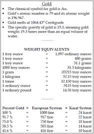 That means that one ounce of 14k gold is worth $1039.27. Gold The Most Precious Of Metals Part 2