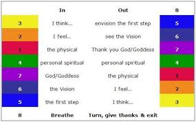 7 Colours Of The Rainbow And The Labyrinth Discerning The World Rainbow Rainbow Colors Labyrinth