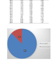 A Chart Showing The Concentration In Mg Dl Of Urea And