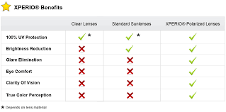 Xperio Lenses From Lensesrx Com