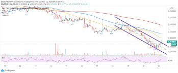Our ai cryptocurrency analyst implies that there will be a positive trend in the future and the crv might be good for investing for making money. Curve Dao Token Technical Analysis Crv Bulls Fight To Regain Control