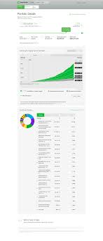 Use td ameritrade's website to monitor your performance. Td Ameritrade Essential And Selective Portfolios By Dale Williamson At Coroflot Com