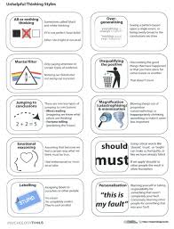 Unhelpful Thinking Styles Http Self Help Tools Cbt Worksheets Therapy Worksheets Cognitive Behavioral Therapy
