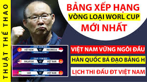 Uae hủy diệt malaysia, áp sát đt việt nam 48 phút trước Pcvxjzfjr6oizm