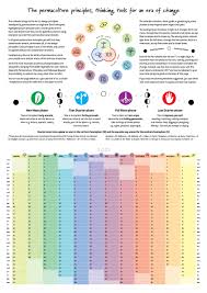 2021 Permaculture Calendar A Design Principle A Month