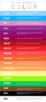 The Real Meanings Of Colors Color Psychology Favorite Color Meaning Colors And Emotions