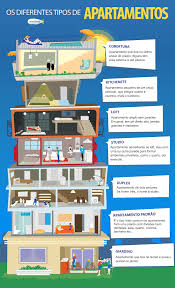 Tipos De Apartamentos Imovelweb Http Www Imovelweb Com Br Real Estate Loft Studio Apartment