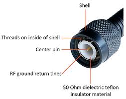 White Paper The Importance Of Rf Connector Selection In