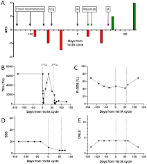 Jcm Free Full Text Immunoadsorption And Plasma Exchange In Seropositive And Seronegative Immune Mediated Neuropathies Html