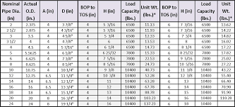 W Beam Size Chart New Images Beam