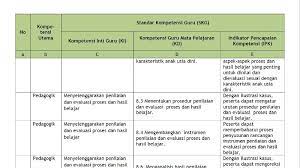 Oct 07, 2020 · kami mohon dikirimkan rpp dan silabus k 13 utk mata pelajaran pendidikan agama kristen dan budi pekerti tingkat sd kelas 1 6 ke email saya yaitu. Kisi Kisi Materi Plpg 2016 Untuk Guru Tk Paud Dan Ra Silabus