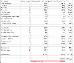 You are at:home » idei de afacere » idei de afaceri profitabile in 2019. Programul Start Up Nation Romania By Cilv Consulting Startseite Facebook