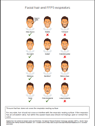 As such, our team of medical experts and nurses are prepared to help guide you through questions regarding facial hair, respirators and fit testing. 2 4 Personal Protective Equipment Ppe