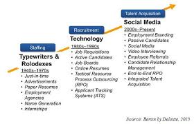 Newsletter Details Talent Acquisition Social Media Jobs Talent Management