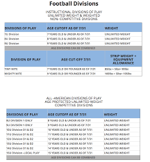 Age Weight Chart American Pride Youth Football League