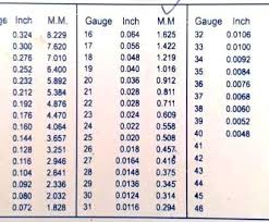 19 Clean Electrical Wire Gage Chart