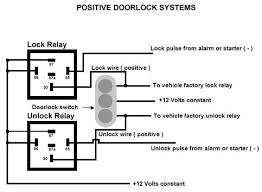 Function that unlocks driver side door when unlock switch on . Staub Ca
