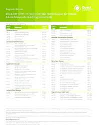 Fillable Online Icd 9 Cm To Icd 10 Common Codes For Cardiovascular Disease Fax Email Print Pdffiller