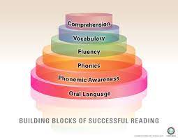 The Role Of Phonemic Awareness In Early Reading Development | Suffolk  Center For Speech