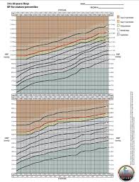 blood pressure percentile charts to identify high or low