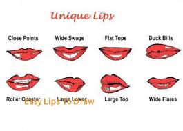 How to draw joe gardner and mr. How To Draw Lips Step By Step Easy How To Images Collection