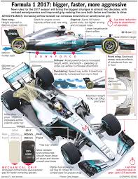 His innovative thinking led to the idea of fitting your regular racing car with 4 wheels in the front, in order to improve the car's stability when pushing the gas. Formula1 F1 2017 New Rules Bigger Faster More An Annotated Infographic Formula 1 Car Car Wheels Car Wheels Diy