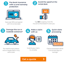 Standalone Car Rental Excess Cover Rentalcover Com