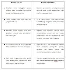 Penilaian ckp tersebut dihitung sesuai dengan ketentuan dalam bab iv lampiran keputusan menteri keuangan nomor 467/kmk.01/2014 tentang pengelolaan kinerja di. Apakah Pelatihan Kerja Anda Sudah Efektif