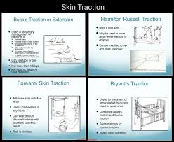 His seven rules for life and design happiness can (with some customizations) apply to everyone seeking more joy. Skin Traction Buck Hamilton Russell Byrant Note Maximum Weight That Vmcan Be Ap Nursing School Survival Nursing School Tips Nursing School Studying