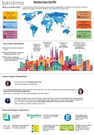 Smart City Barcelona One City S Quest For Innovation Smart City City Smart
