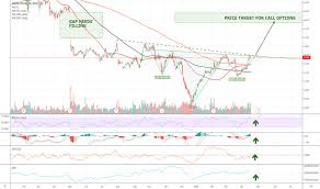Unm Stock Price And Chart Nyse Unm Tradingview