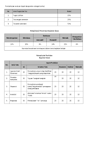 Operasional penilaian angka kredit (po pak) 01 merupakan menu 02 generik pt/fak/jur/dep/prodi yg memiliki spesifikasi khusus dpt menentukan sistem sendiri sesuai. Doc Rubrik Penilaian Harfi Rasfiana Isa Academia Edu