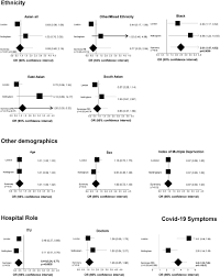 We appreciate their trust in you, and your trust in us to provide safe and effective solutions to a variety of conditions. Longitudinal Assessment Of Symptoms And Risk Of Sars Cov 2 Infection In Healthcare Workers Across 5 Hospitals To Understand Ethnic Differences In Infection Risk Eclinicalmedicine