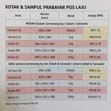 For today's post i'll be sharing all about pos laju tracking, how you can track your parcels and what the status updates mean. Facebook