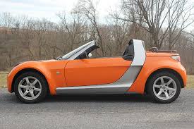 Compare local dealer offers today! Not So Forbidden Fruit This Smart Roadster Lives In The Usa