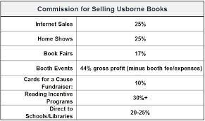 Usborne books & more is a less active brand when it comes to. Is Usborne Books A Scam 3 Major Flaws Exposed
