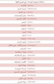 Dan ini selaras dengan apa yang dijelaskan oleh ulama yang. Bahasasyurga Net Istilah Berkaitan Pdpc Bahasa Arab