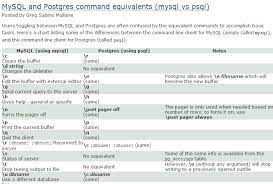 Mysql Cheat Sheet One Of My Favorite Sites On Mysql It Covers Ways You Can Incorporate Sql Into Your Website It Computer Shortcuts Microsoft Sql Server Sql