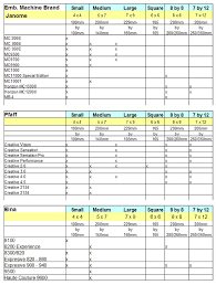 Janome Pfaff And Elna Embroidery Hoop Shield Size Chart